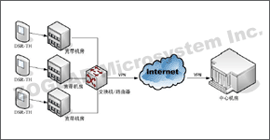 DSR温湿度记录仪服务器机房应用